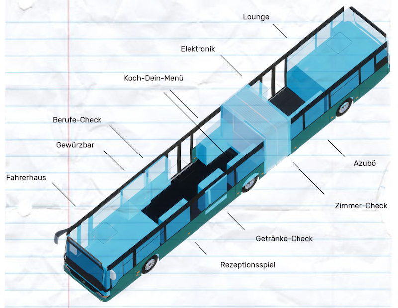 Layout